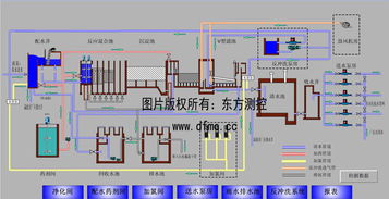 東方測(cè)控 以城市給水綜合自動(dòng)化系統(tǒng)為核心的計(jì)算機(jī)系統(tǒng)集成與綜合布線解決方案